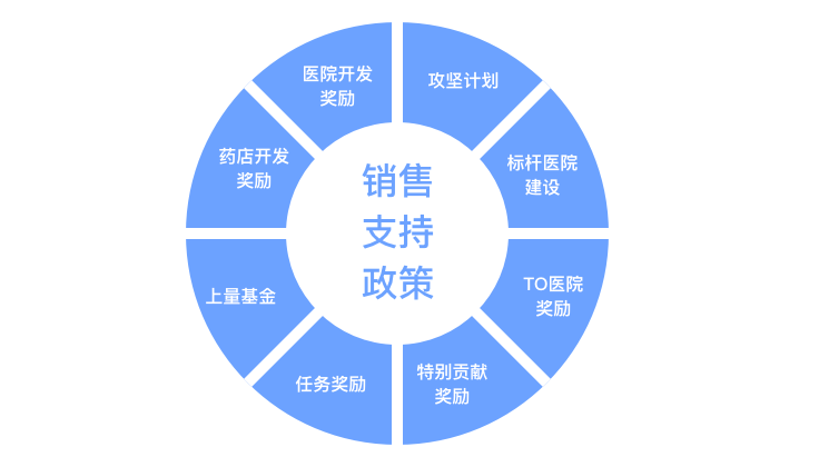 医药预算管理系统